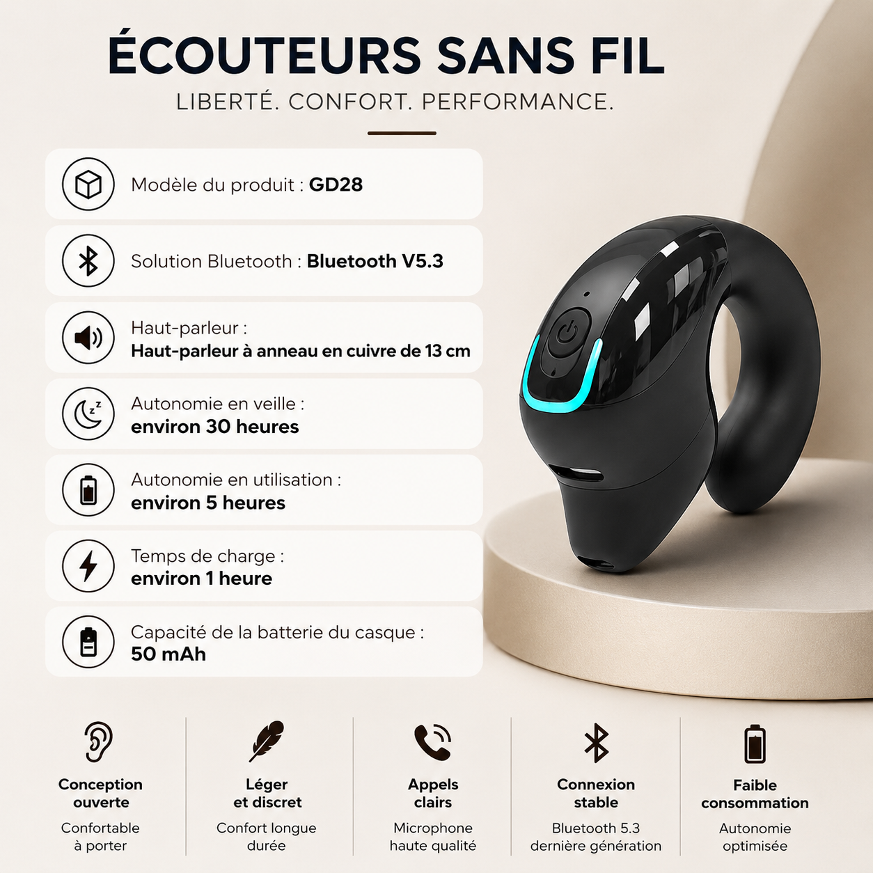 Ecouteurs sans fils dernière génération
